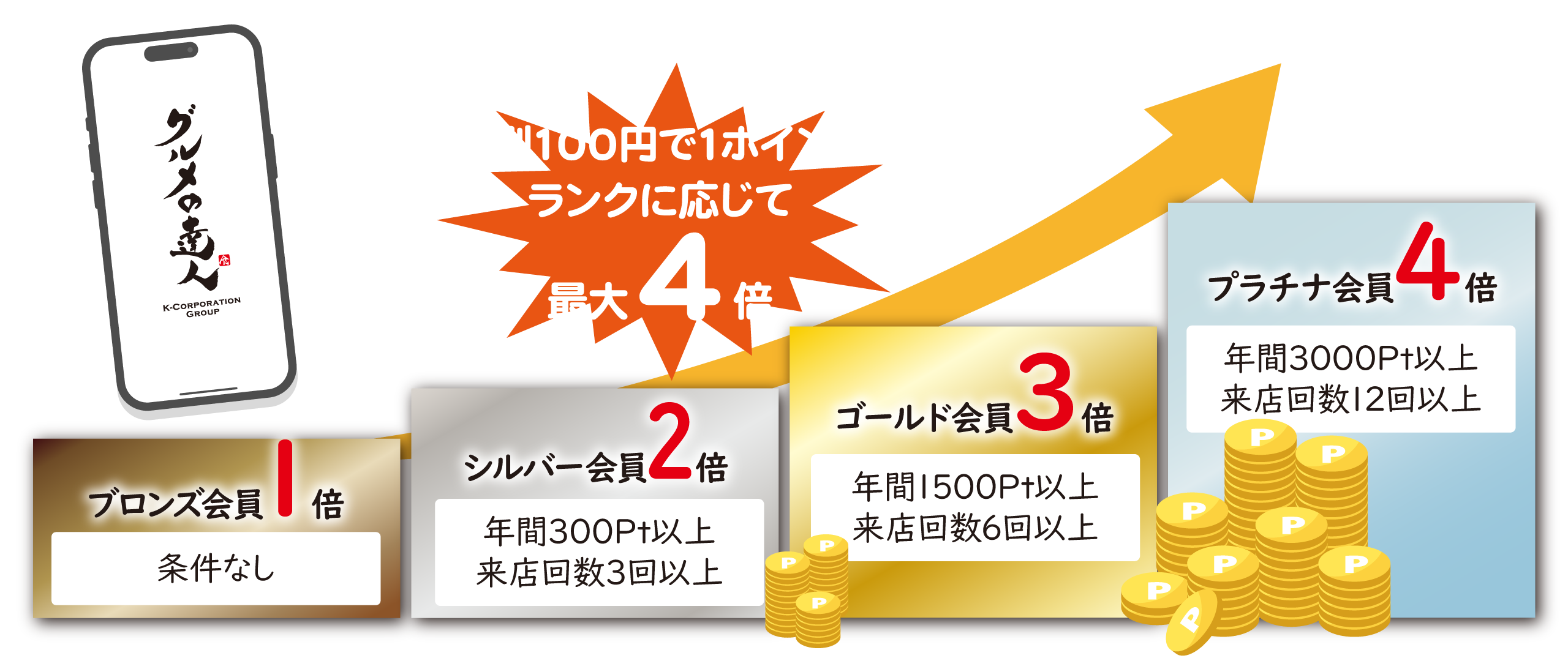 岡山 グルメ アプリ